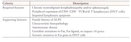 Tabella 1.  Criteri diagnostici della sindrome autoimmune linfoproliferativa